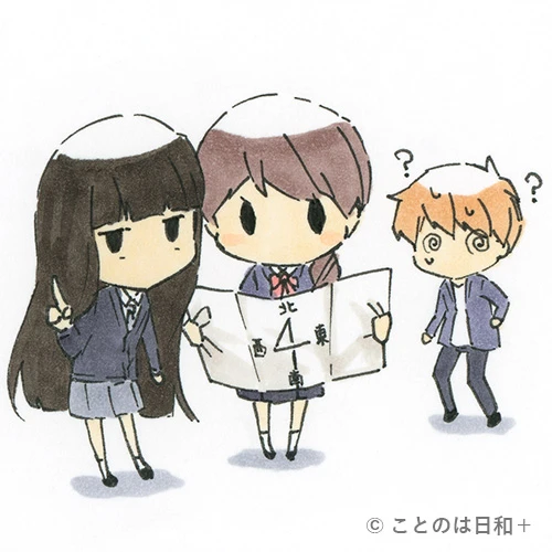 東西南北（とうざいなんぼく）を表すイラスト