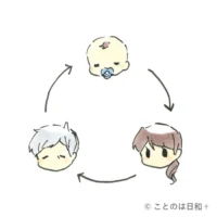 輪廻転生（りんねてんしょう）を表すイラスト